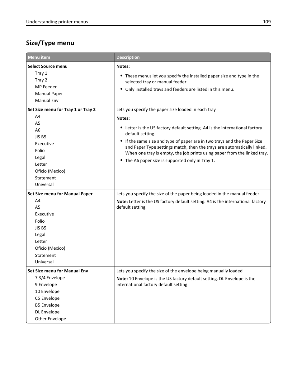 Size/type menu | Lexmark 436 User Manual | Page 109 / 235