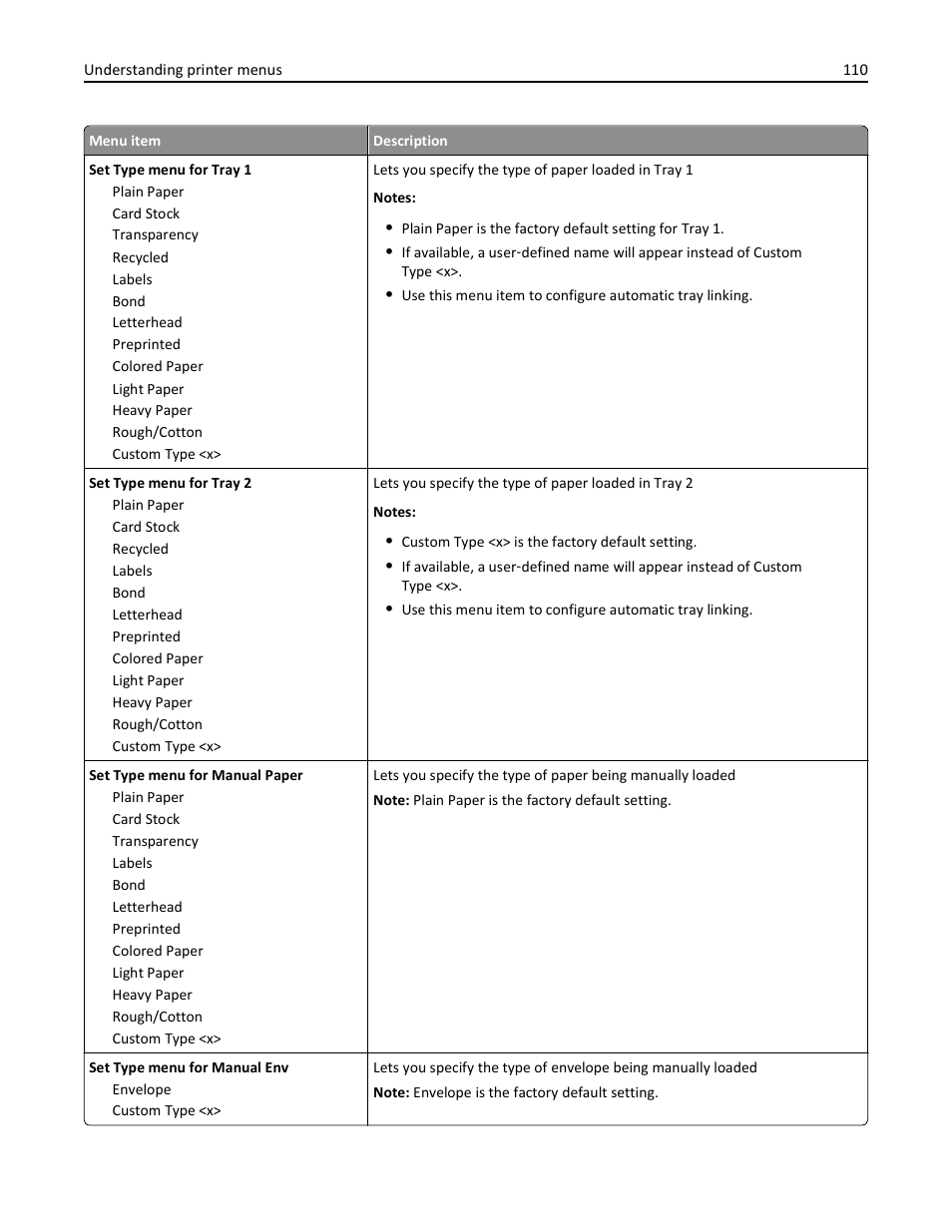 Lexmark 436 User Manual | Page 110 / 235