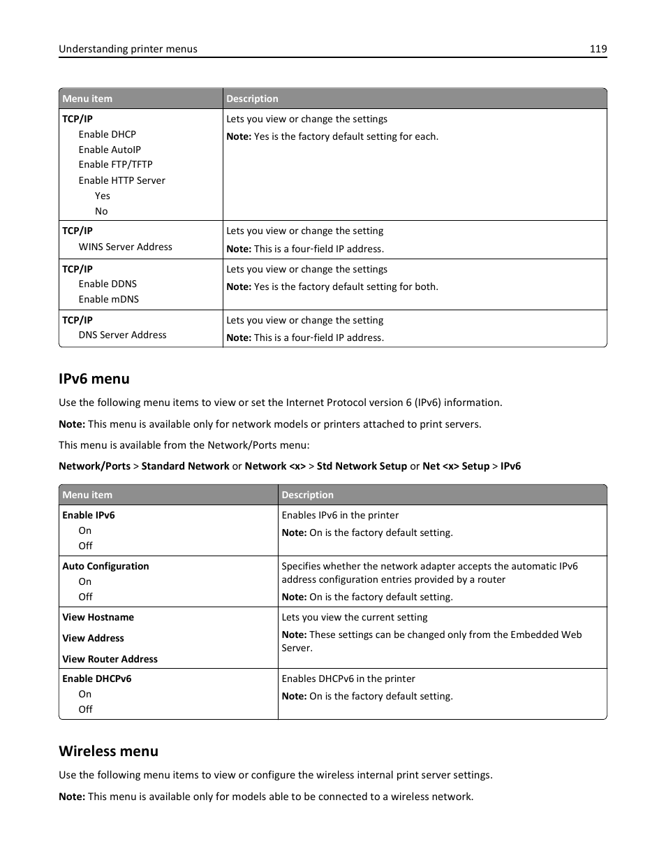 Ipv6 menu, Wireless menu | Lexmark 436 User Manual | Page 119 / 235