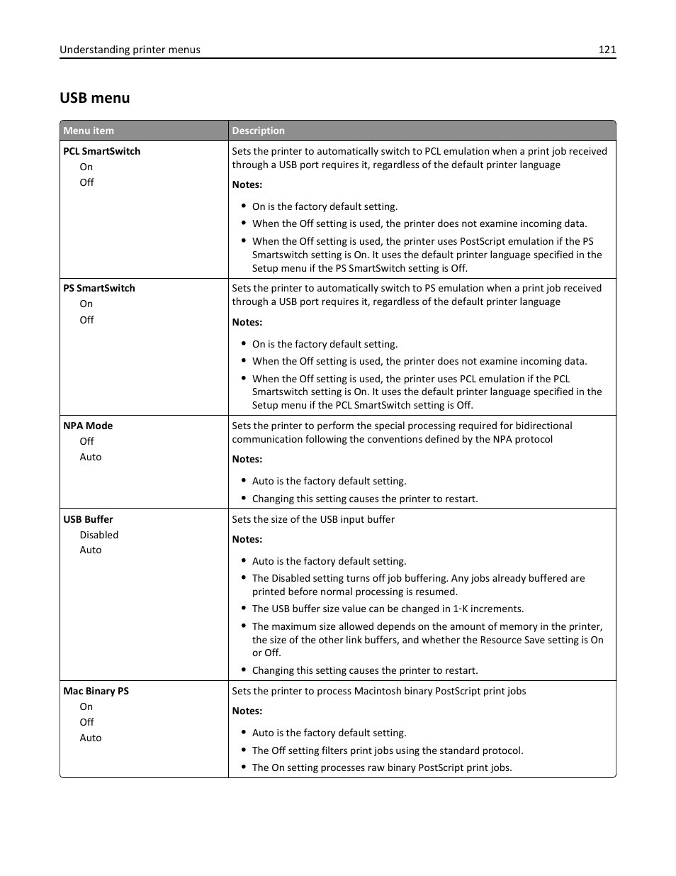 Usb menu | Lexmark 436 User Manual | Page 121 / 235