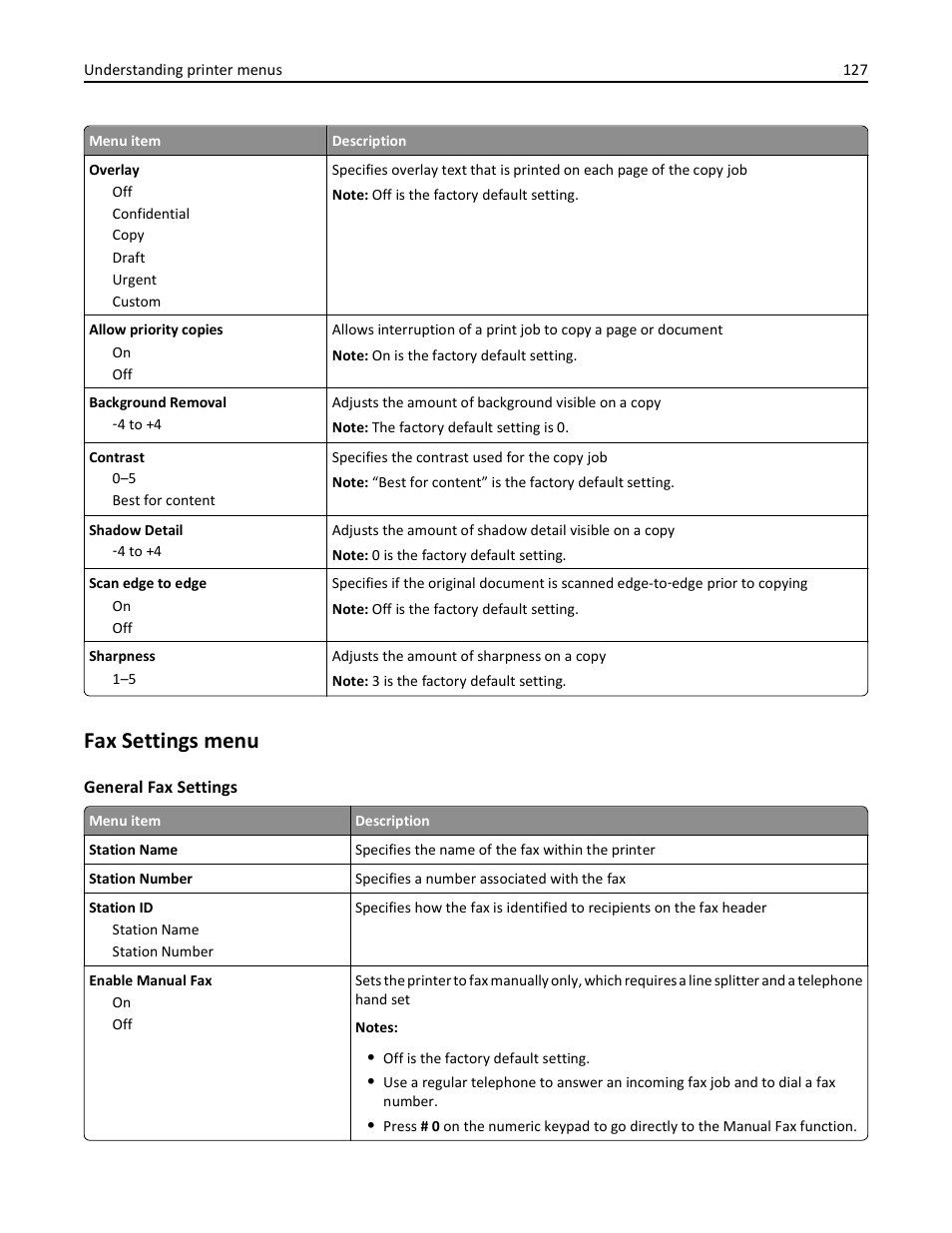 Fax settings menu | Lexmark 436 User Manual | Page 127 / 235