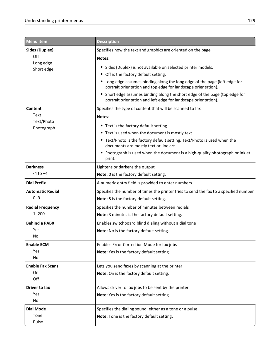 Lexmark 436 User Manual | Page 129 / 235