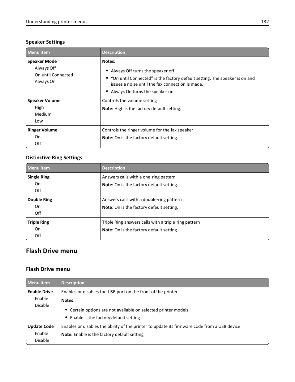 Flash drive menu | Lexmark 436 User Manual | Page 132 / 235