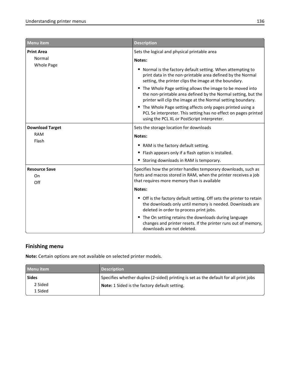 Finishing menu | Lexmark 436 User Manual | Page 136 / 235