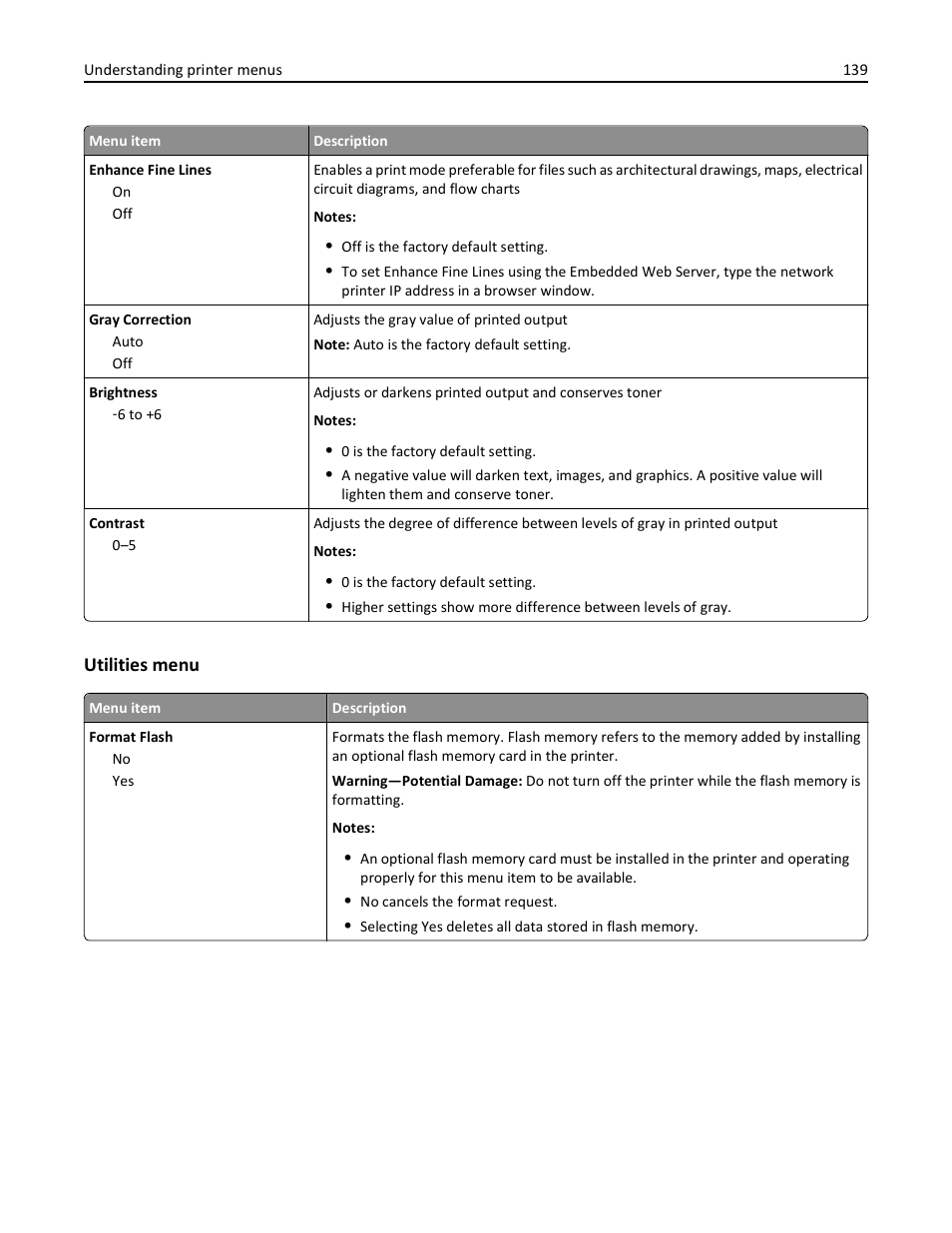 Utilities menu | Lexmark 436 User Manual | Page 139 / 235