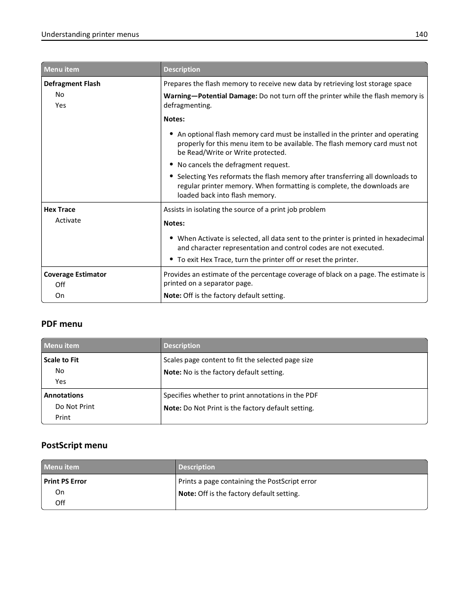 Pdf menu, Postscript menu | Lexmark 436 User Manual | Page 140 / 235