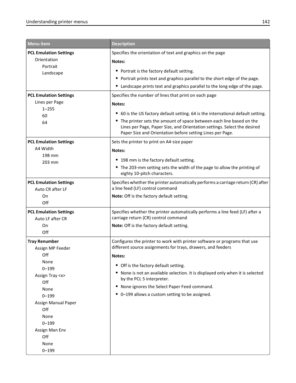 Lexmark 436 User Manual | Page 142 / 235