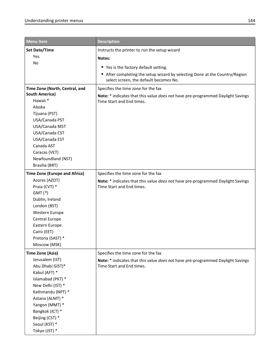 Lexmark 436 User Manual | Page 144 / 235