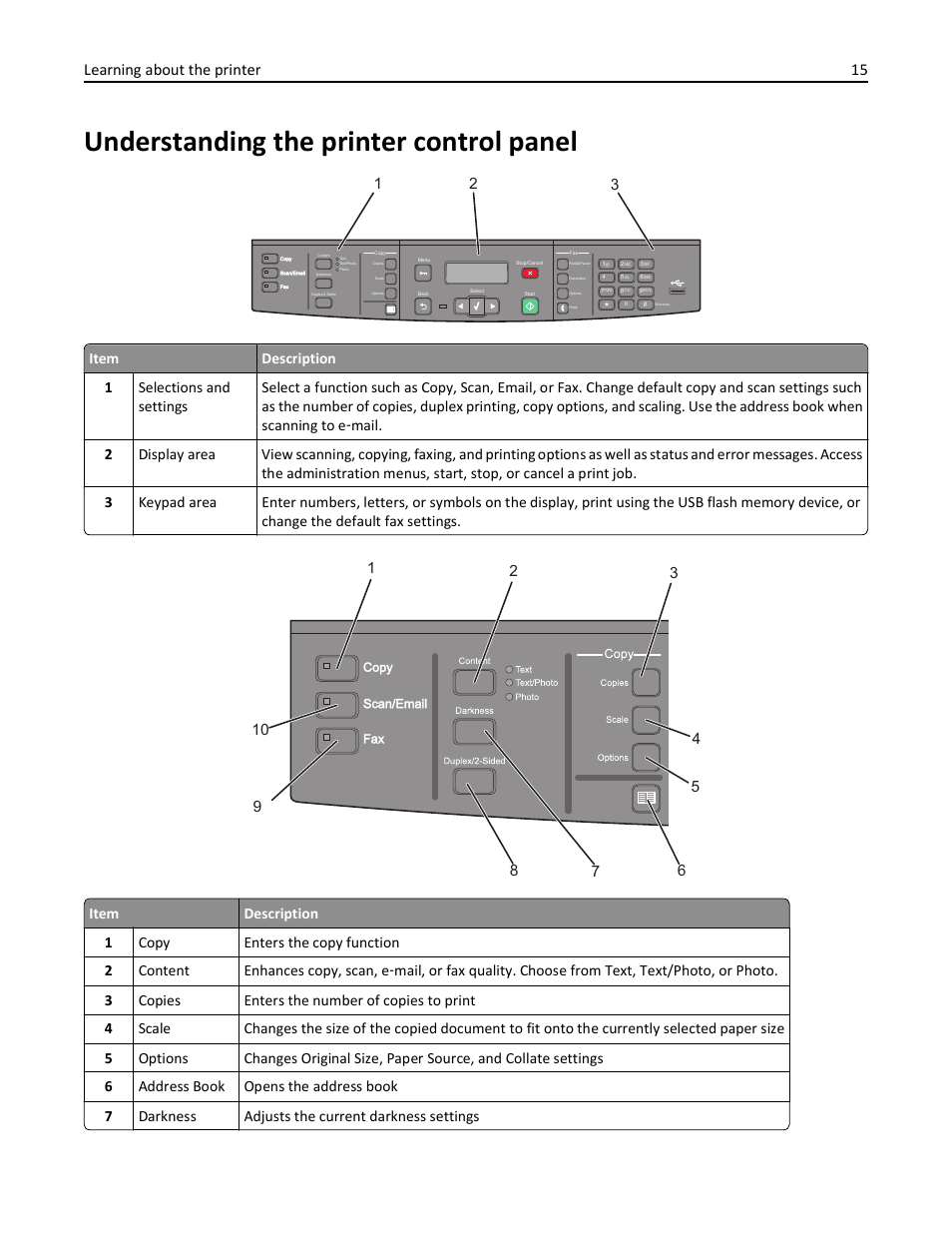 Understanding the printer control panel, Learning about the printer 15 | Lexmark 436 User Manual | Page 15 / 235