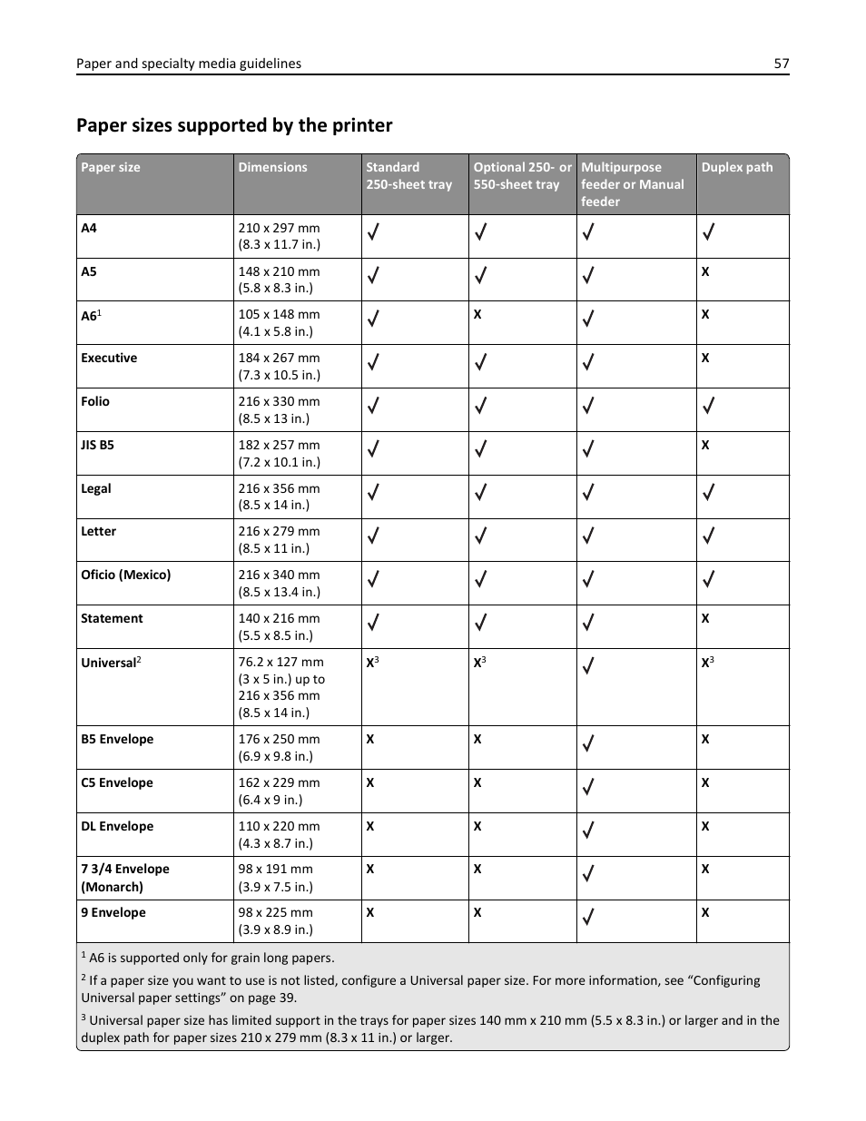 Paper sizes supported by the printer | Lexmark 436 User Manual | Page 57 / 235