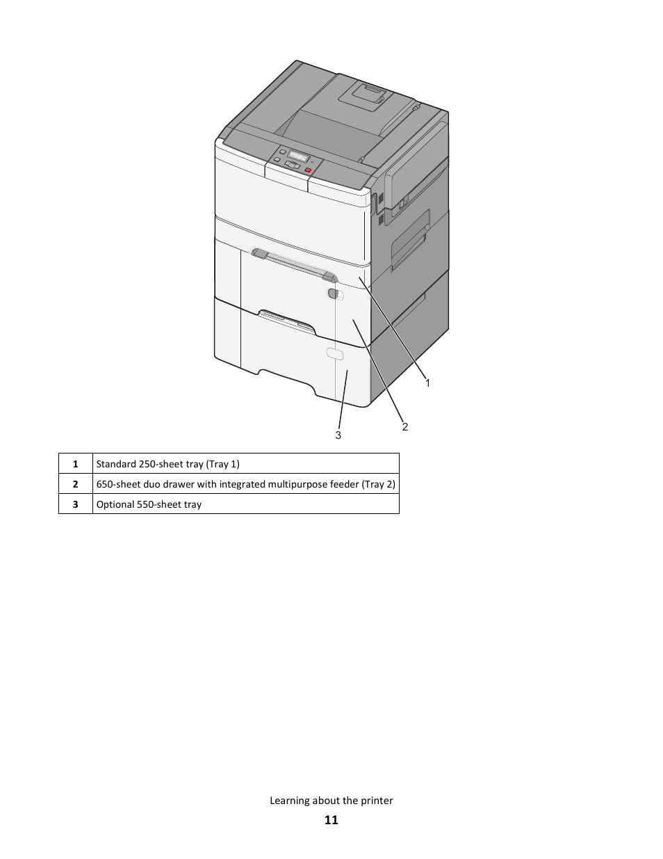 Lexmark 5025 User Manual | Page 11 / 171