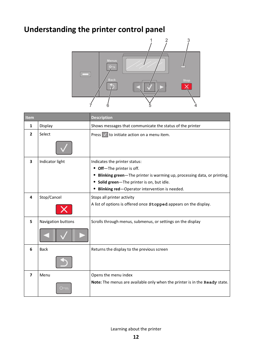 Understanding the printer control panel | Lexmark 5025 User Manual | Page 12 / 171
