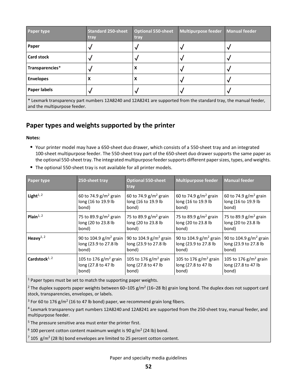 Paper types and weights supported by the printer | Lexmark 5025 User Manual | Page 52 / 171