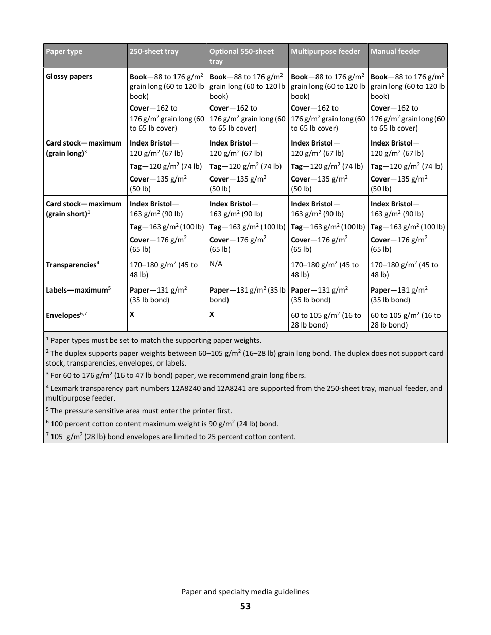 Lexmark 5025 User Manual | Page 53 / 171