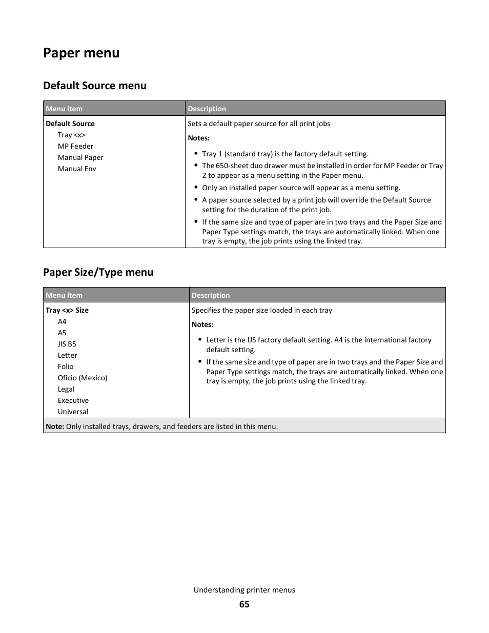 Paper menu, Default source menu, Paper size/type menu | Lexmark 5025 User Manual | Page 65 / 171