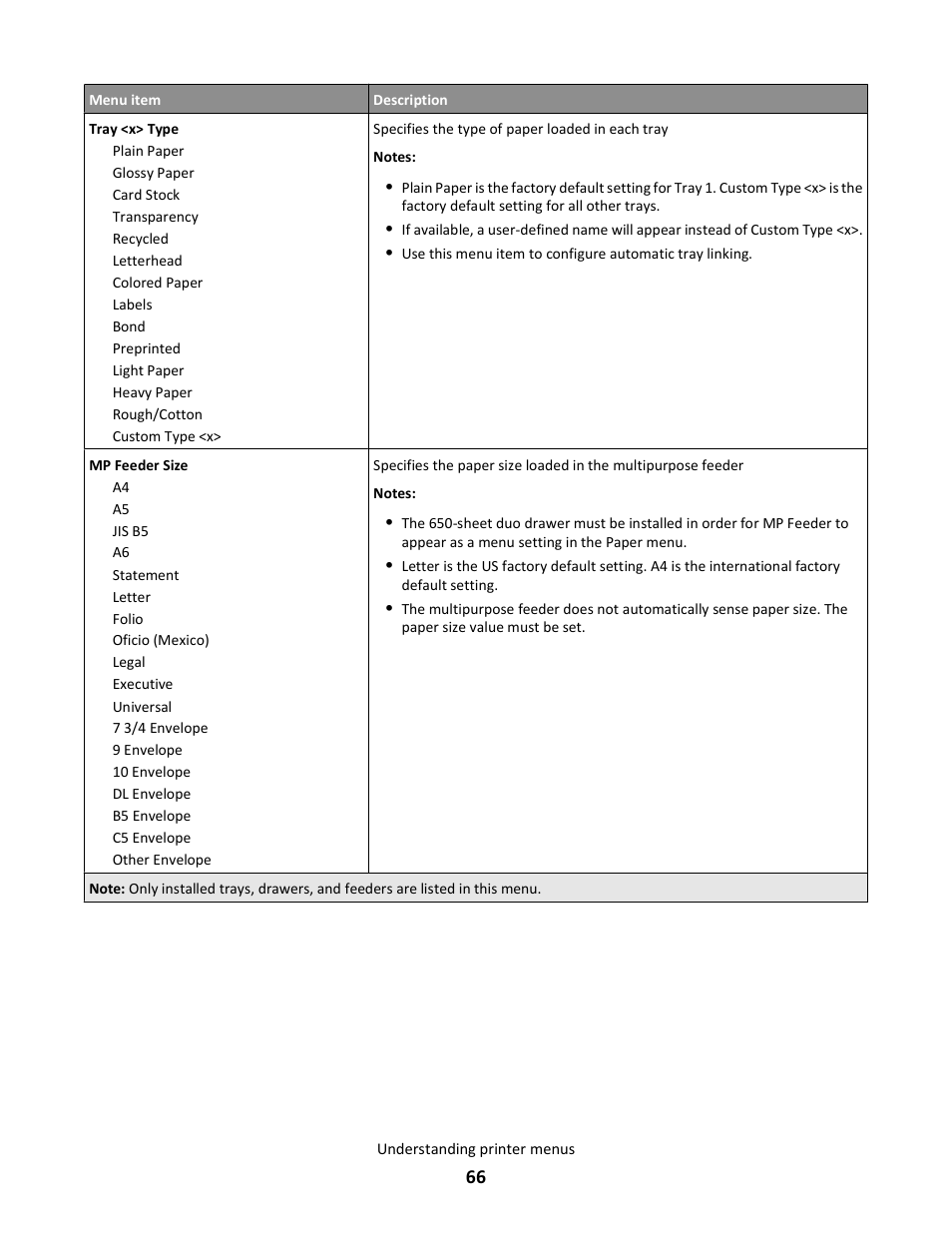 Lexmark 5025 User Manual | Page 66 / 171