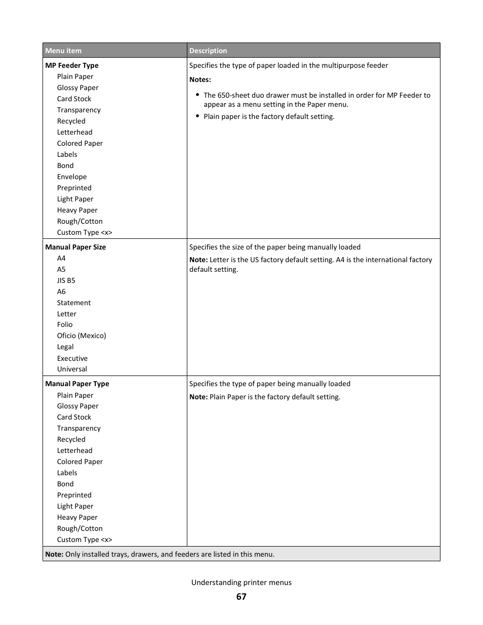 Lexmark 5025 User Manual | Page 67 / 171