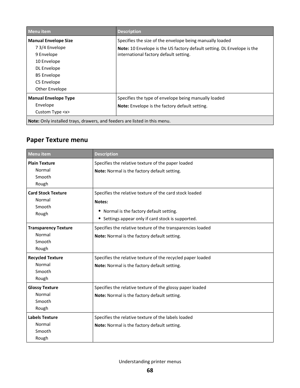 Paper texture menu | Lexmark 5025 User Manual | Page 68 / 171