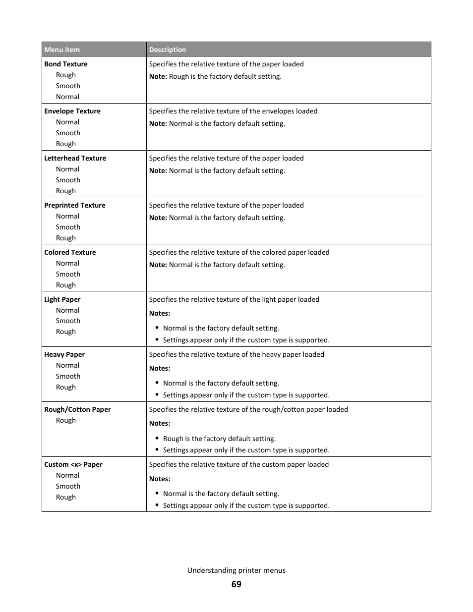 Lexmark 5025 User Manual | Page 69 / 171