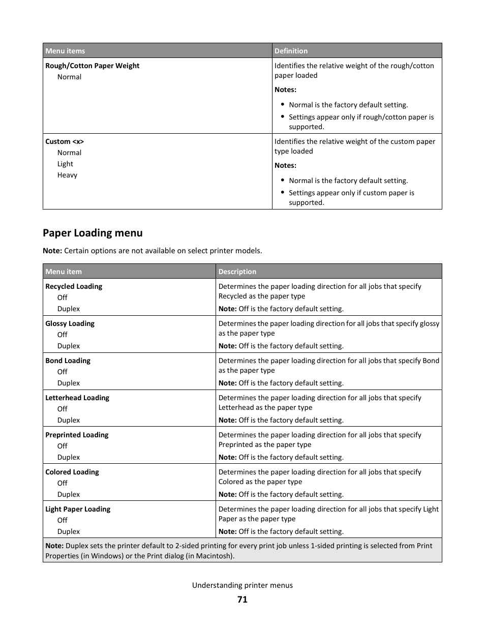 Paper loading menu | Lexmark 5025 User Manual | Page 71 / 171