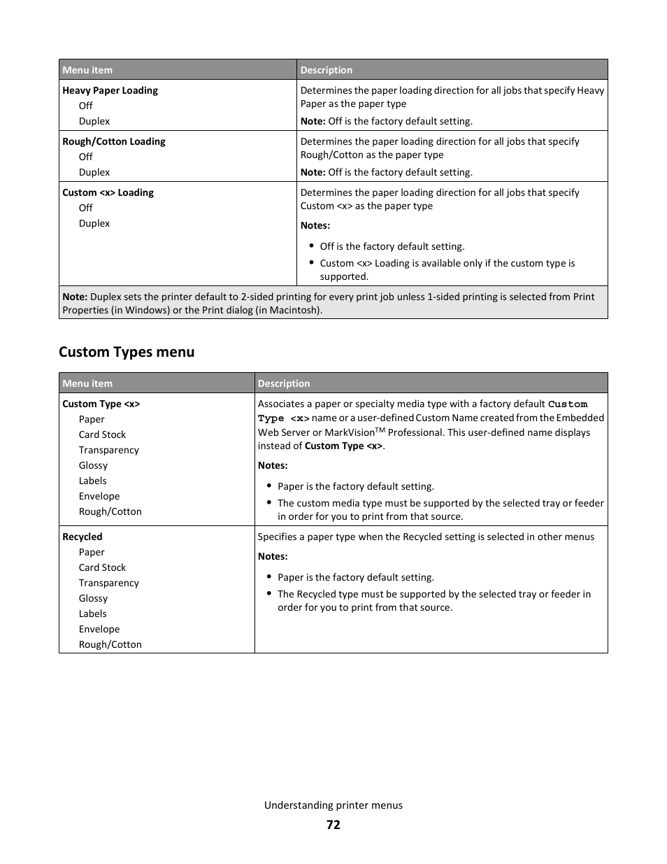 Custom types menu | Lexmark 5025 User Manual | Page 72 / 171