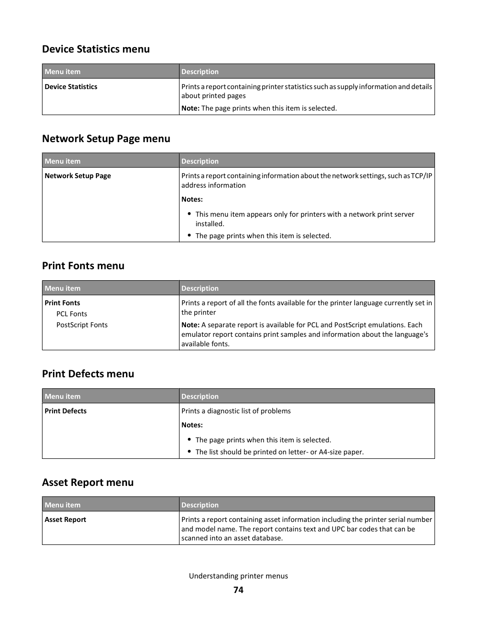 Device statistics menu, Print fonts menu, Print defects menu | Asset report menu, Network setup page menu | Lexmark 5025 User Manual | Page 74 / 171