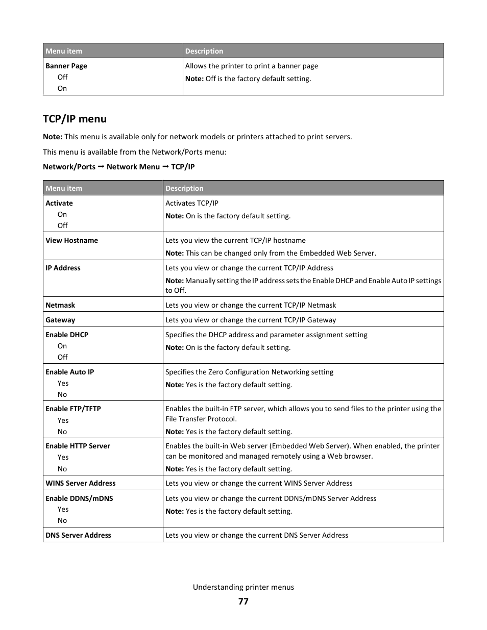 Tcp/ip menu | Lexmark 5025 User Manual | Page 77 / 171