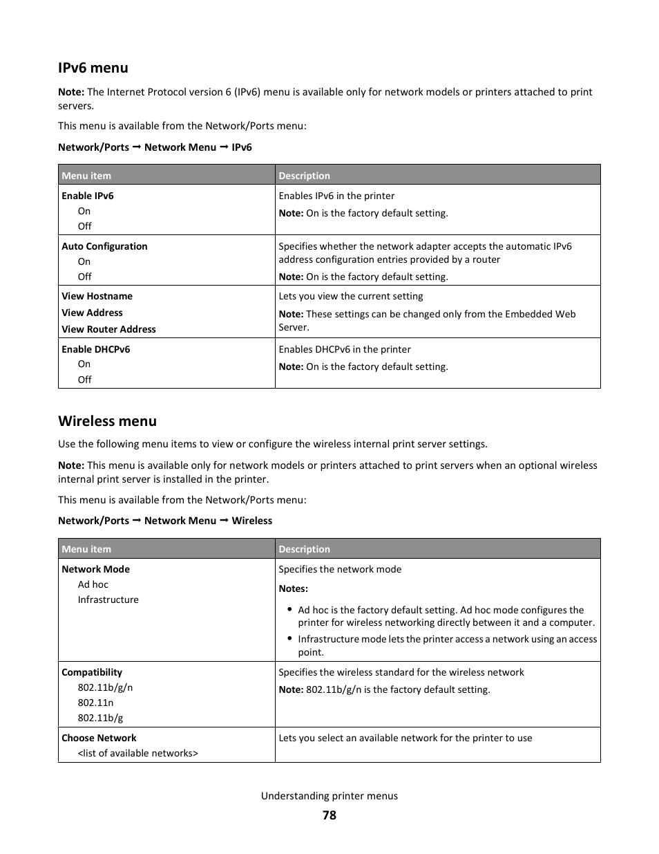 Ipv6 menu, Wireless menu | Lexmark 5025 User Manual | Page 78 / 171