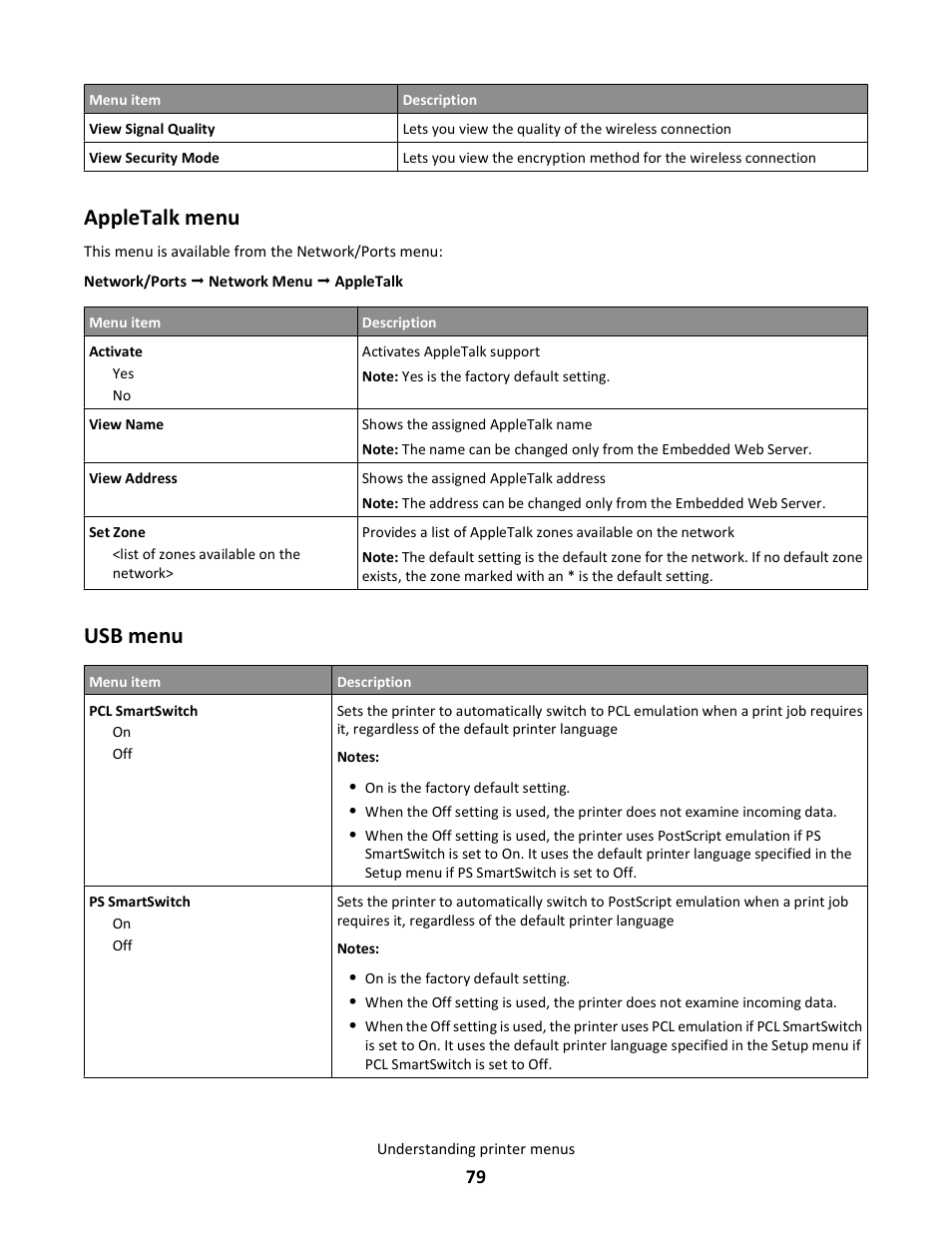 Appletalk menu, Usb menu | Lexmark 5025 User Manual | Page 79 / 171