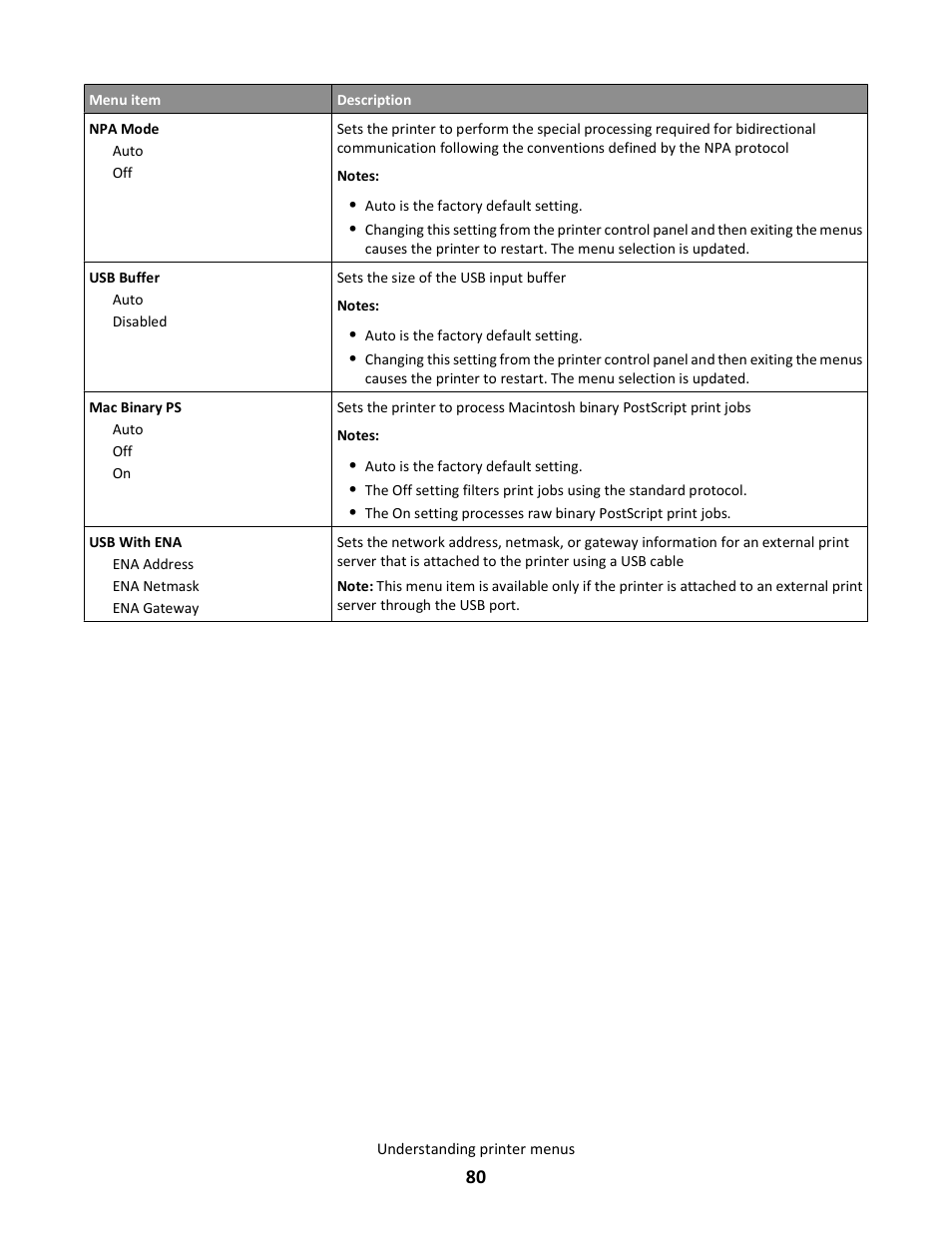 Lexmark 5025 User Manual | Page 80 / 171