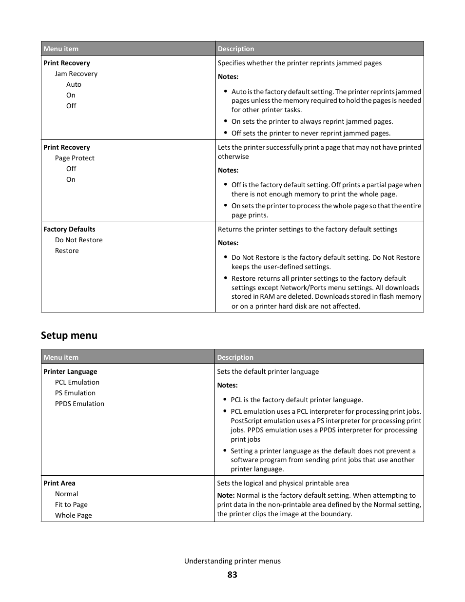 Setup menu | Lexmark 5025 User Manual | Page 83 / 171