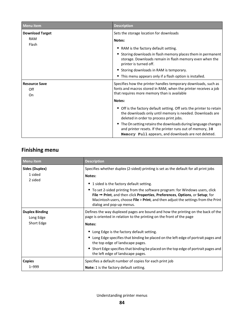 Finishing menu | Lexmark 5025 User Manual | Page 84 / 171