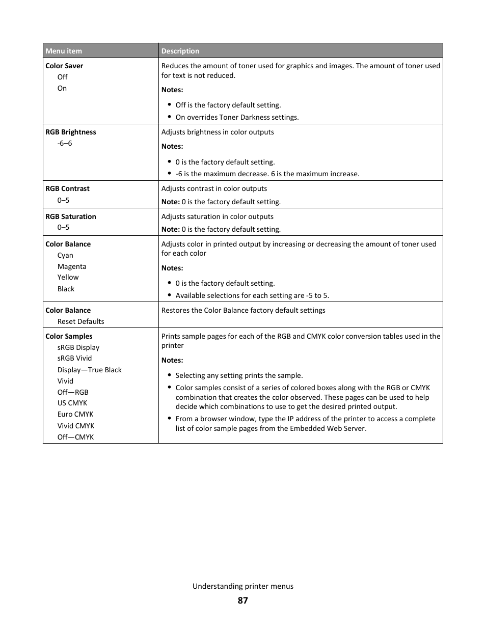 Lexmark 5025 User Manual | Page 87 / 171
