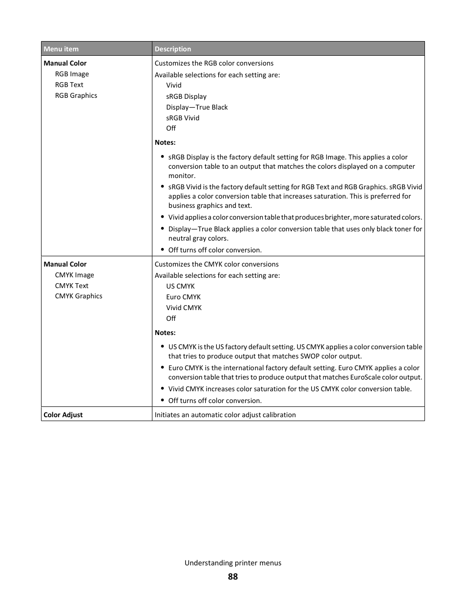 Lexmark 5025 User Manual | Page 88 / 171
