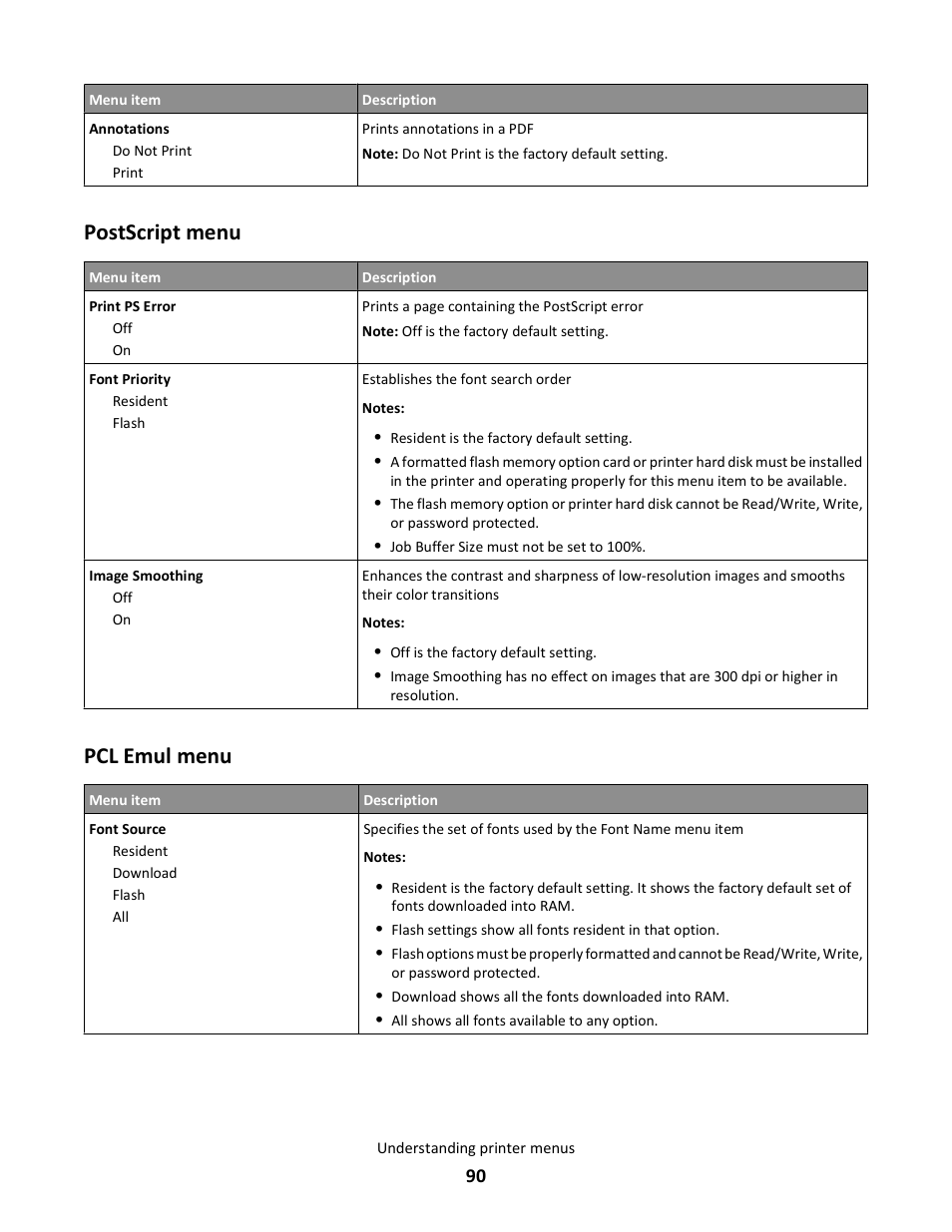 Postscript menu, Pcl emul menu | Lexmark 5025 User Manual | Page 90 / 171