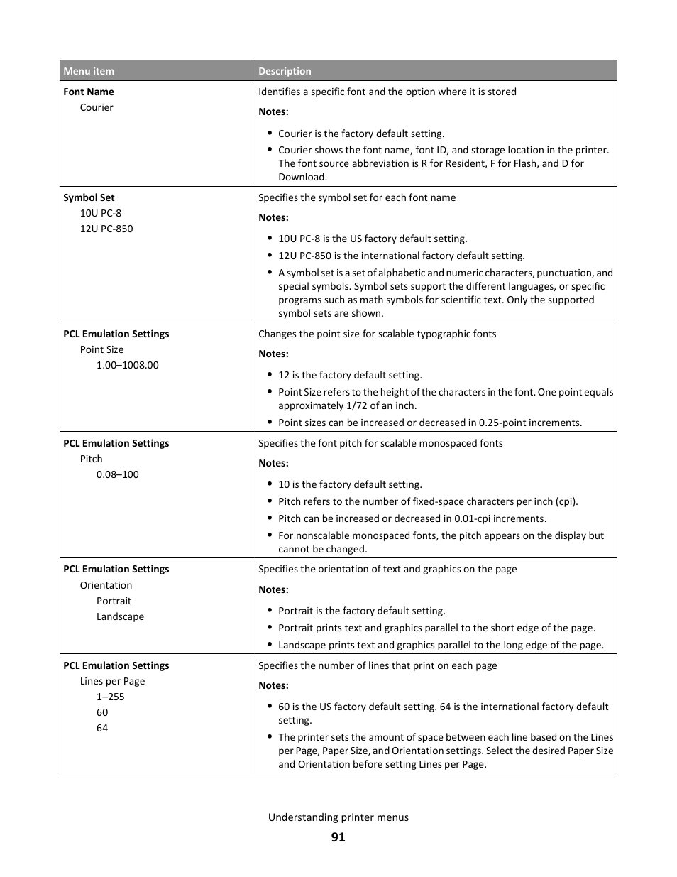 Lexmark 5025 User Manual | Page 91 / 171