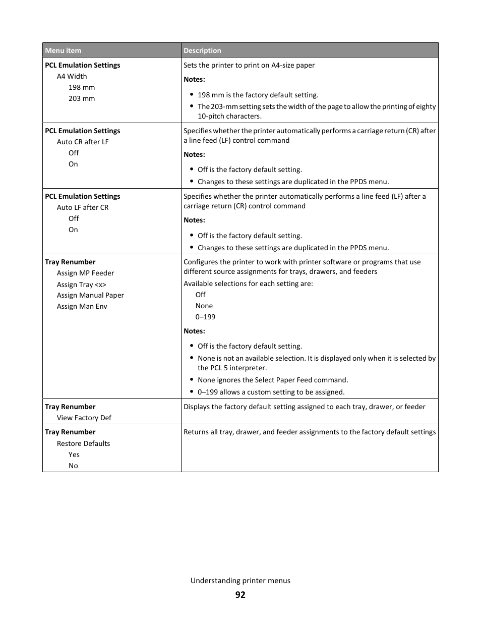 Lexmark 5025 User Manual | Page 92 / 171