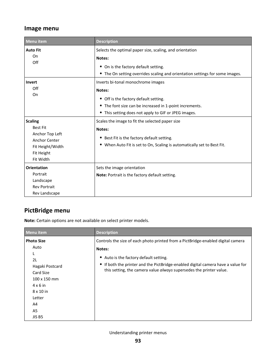 Image menu, Pictbridge menu | Lexmark 5025 User Manual | Page 93 / 171