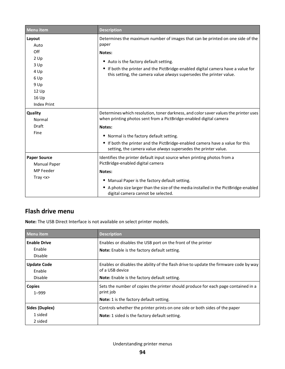 Flash drive menu | Lexmark 5025 User Manual | Page 94 / 171