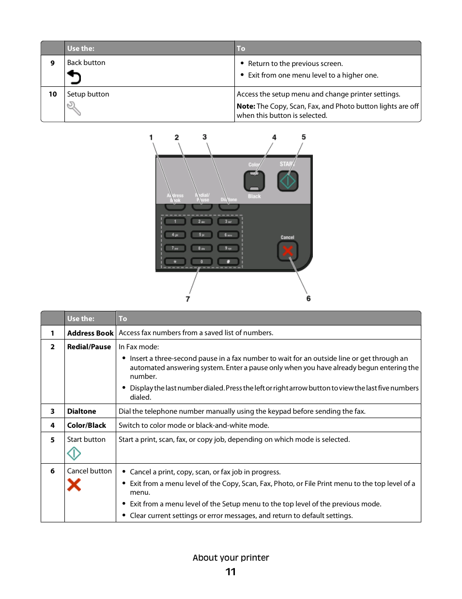 Lexmark Interpret S400 User Manual | Page 11 / 40