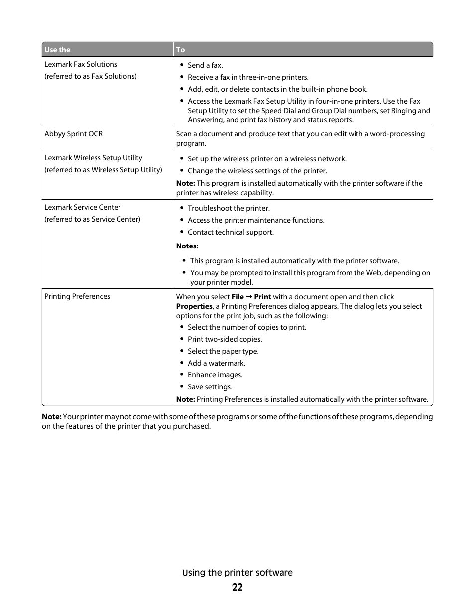 Lexmark Interpret S400 User Manual | Page 22 / 40