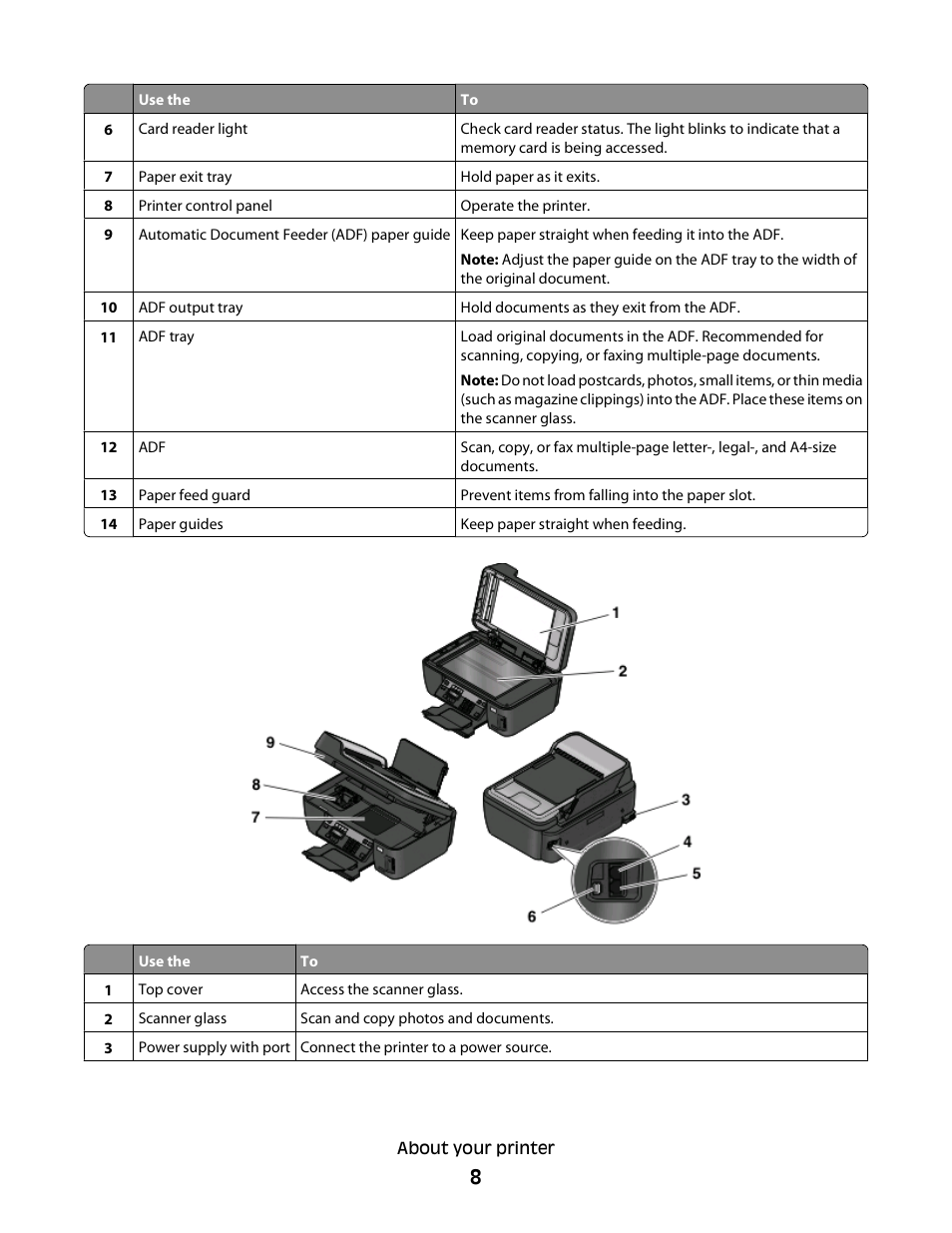 Lexmark Interpret S400 User Manual | Page 8 / 40