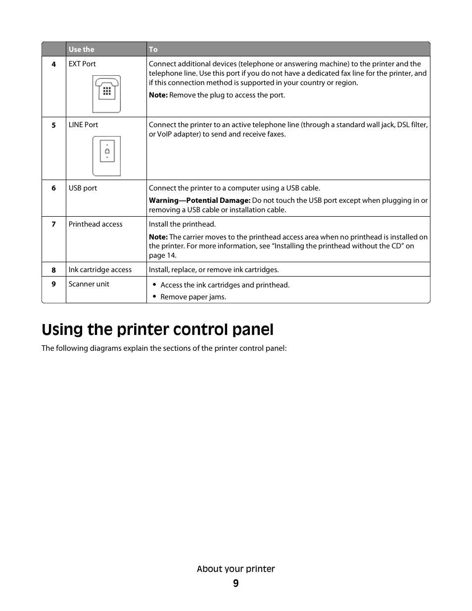 Using the printer control panel | Lexmark Interpret S400 User Manual | Page 9 / 40