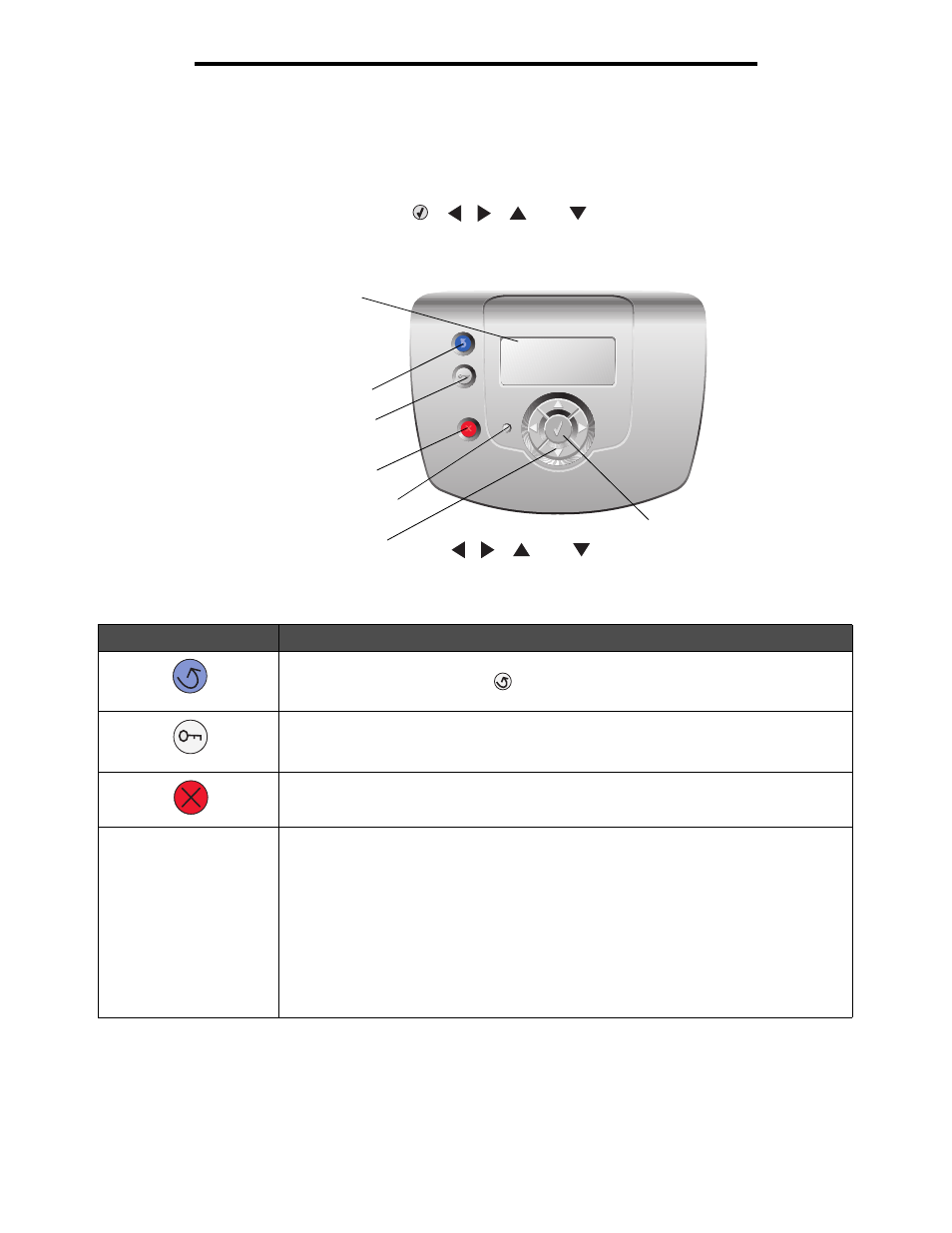 Understanding the printer operator panel, Using printer menus | Lexmark MENUS AND MESSAGES C524 User Manual | Page 5 / 55