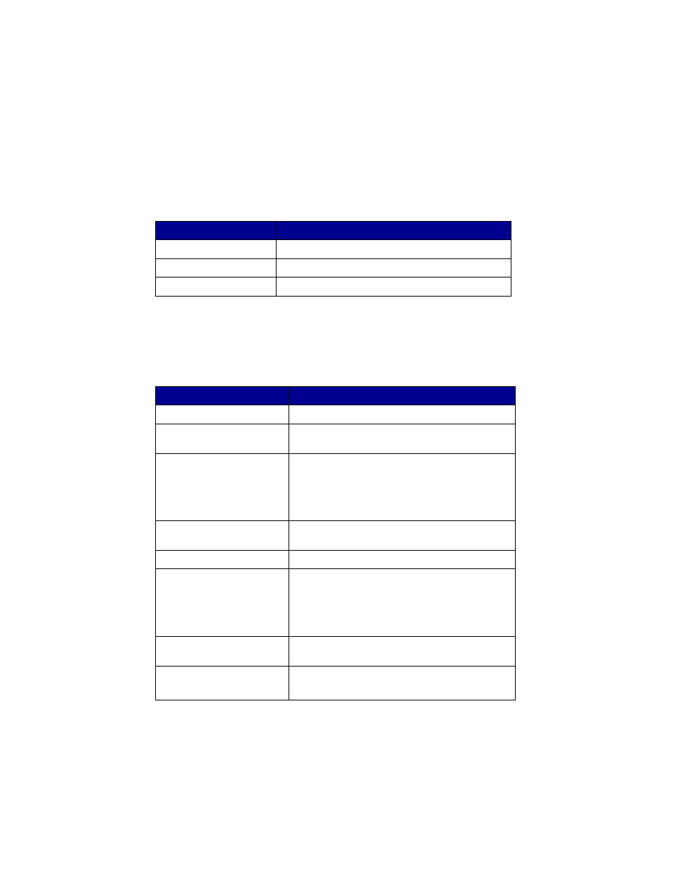 6 operator panel menus | Lexmark series x5100 User Manual | Page 10 / 77