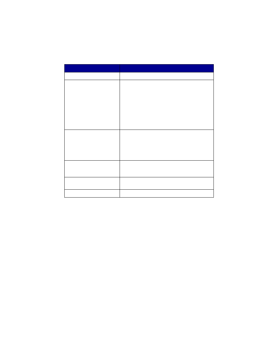 Lexmark series x5100 User Manual | Page 11 / 77