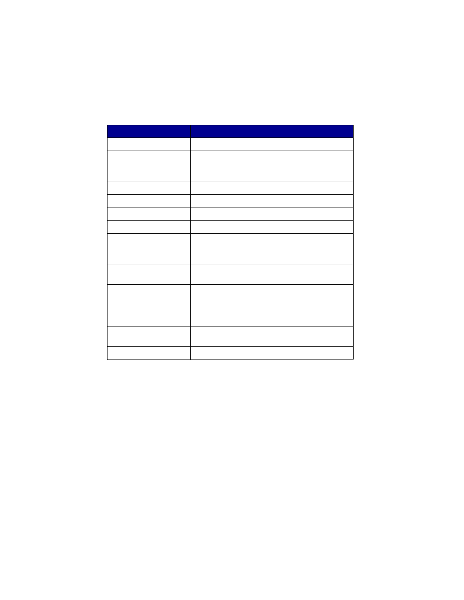 Understanding the operator panel | Lexmark series x5100 User Manual | Page 7 / 77