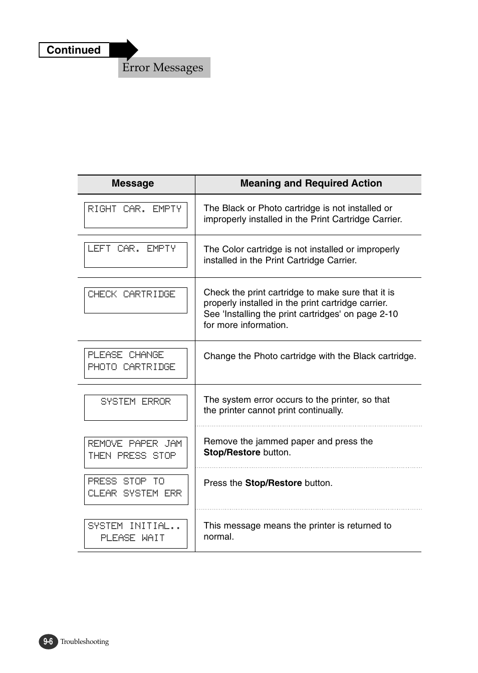 Error messages | Lexmark Z82 User Manual | Page 90 / 105