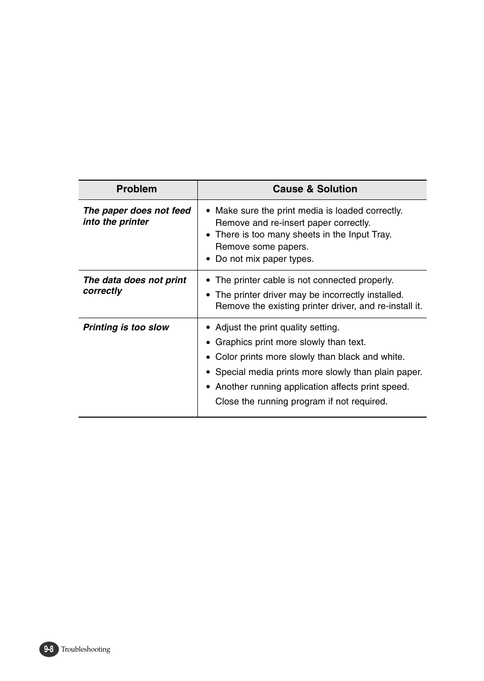 Problem cause & solution | Lexmark Z82 User Manual | Page 92 / 105