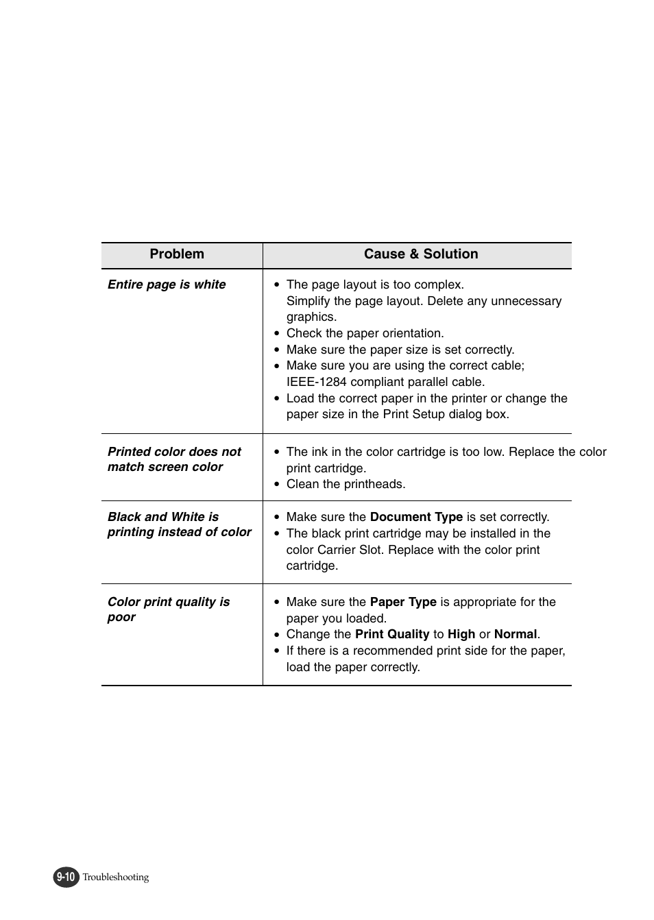 Problem cause & solution | Lexmark Z82 User Manual | Page 94 / 105